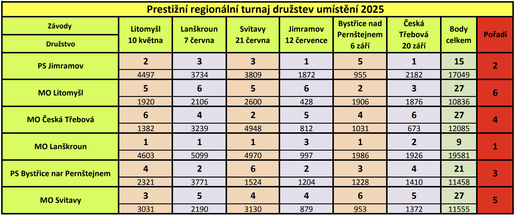 Rt_2025_final Rt_2025_final